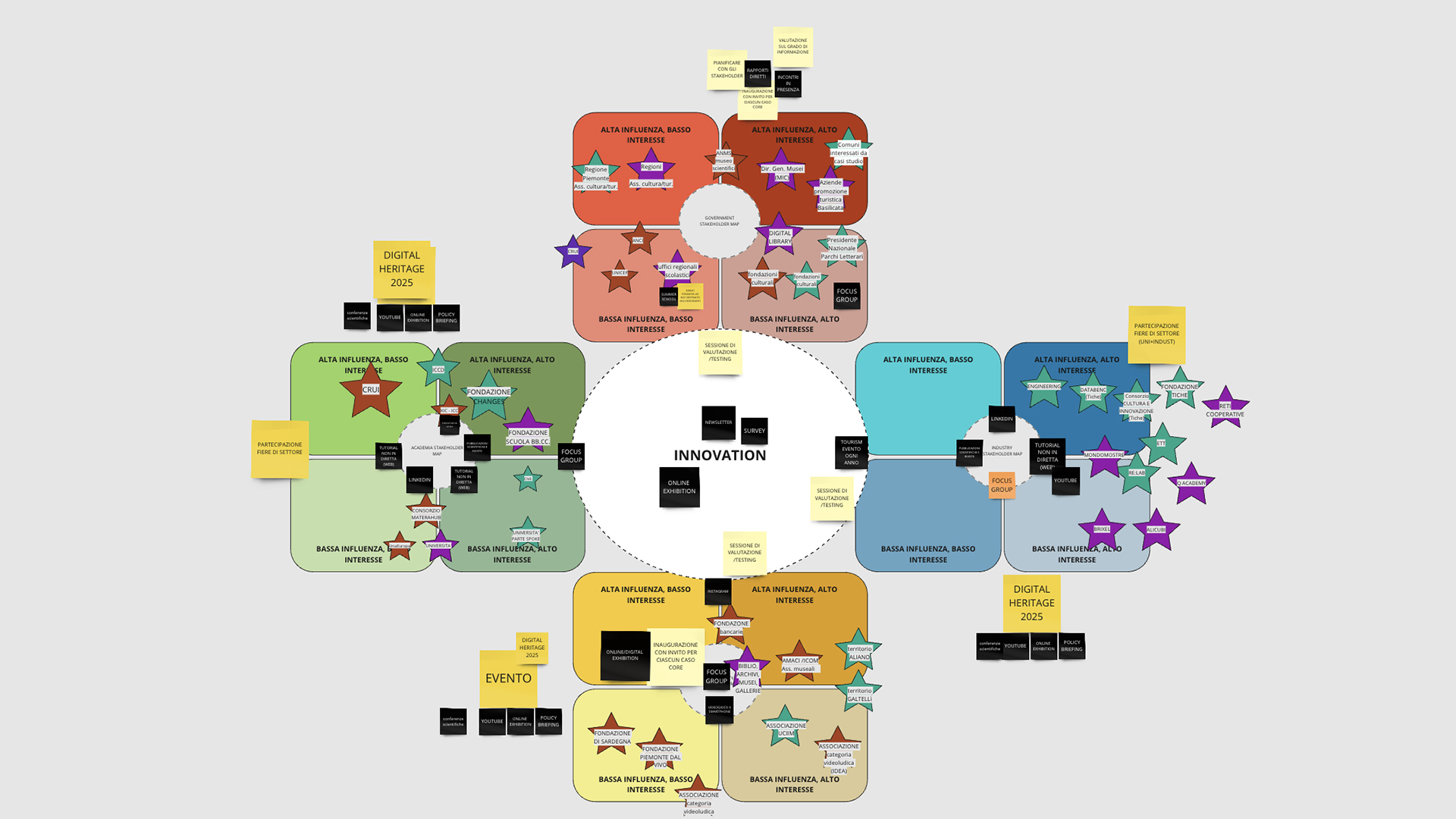 Cultura in Dialogo – Strategie di exploitation dei risultati della ricerca attraverso il co-design
