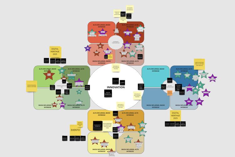 Cultura in Dialogo – Strategie di exploitation dei risultati della ricerca attraverso il co-design